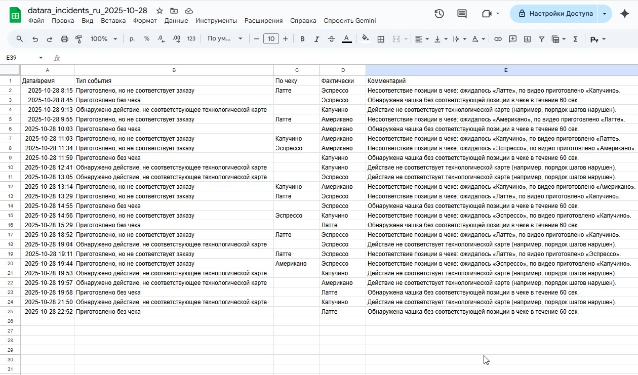 Кофейная станция